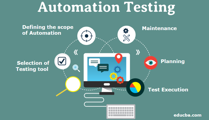 Automation Testing