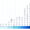 Cloudflare Budget