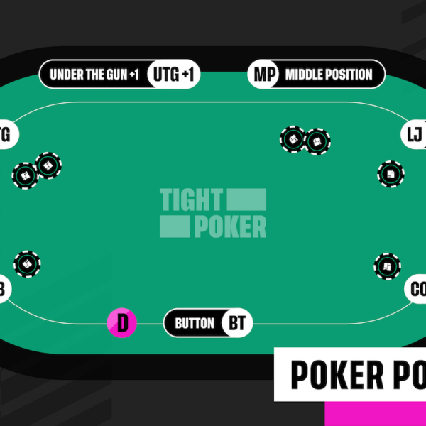 How do you determine the Dealer's position in a poker game?